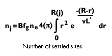 Sites equation
